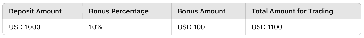 10% Deposit Bonus Promotion